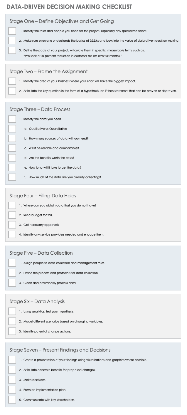 Quick Guide To Data Driven Management Smartsheet