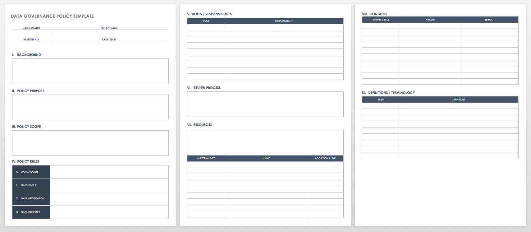 Free Policy And Procedure Template Healthcare PRINTABLE TEMPLATES