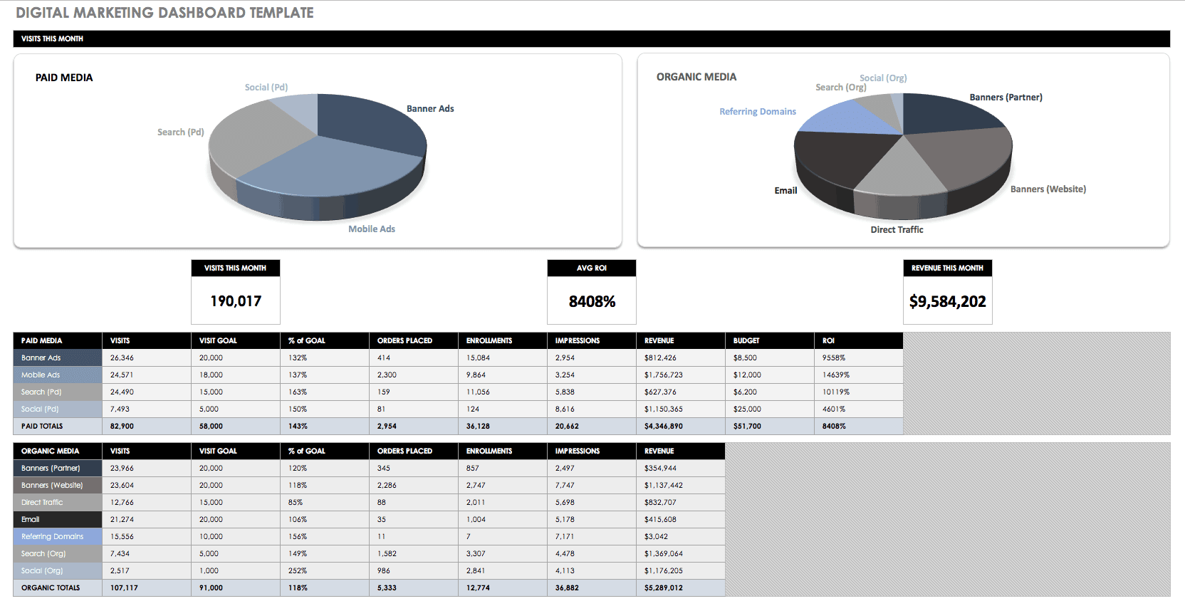 Free Dashboard Templates, Samples, Examples Smartsheet