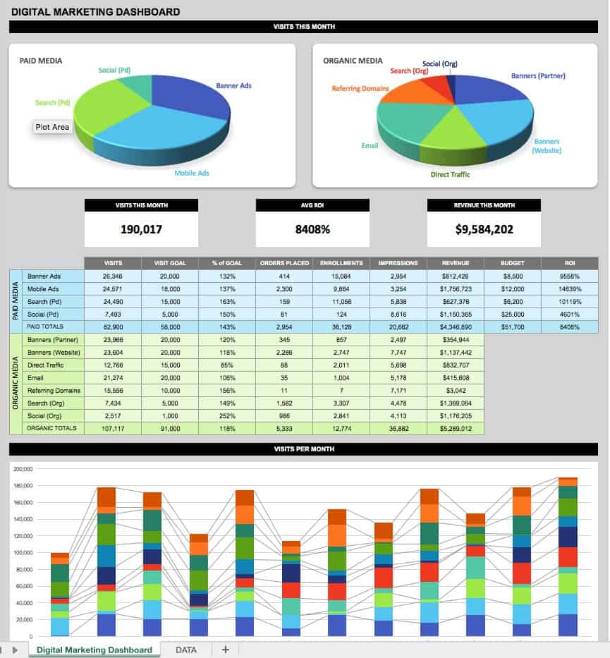 Manufacturing Kpi Free Excel Dashboard Templates Excel Dashboard 