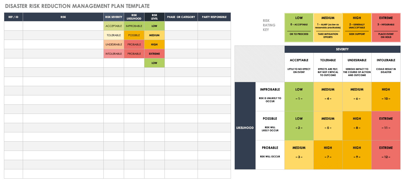 Sample Disaster Plan Template from www.smartsheet.com