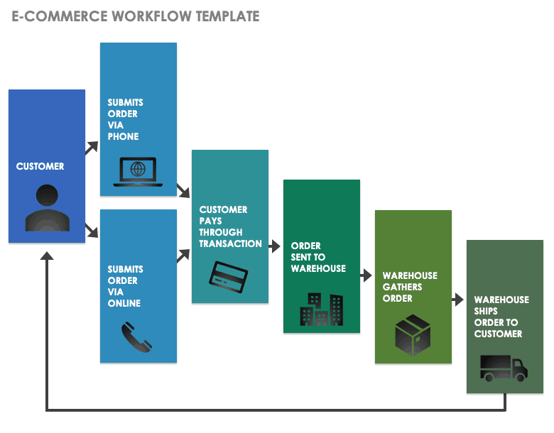 Word Document Workflow Template