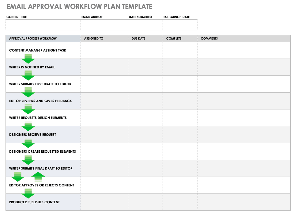 Email Workflow Automation Examples Smartsheet