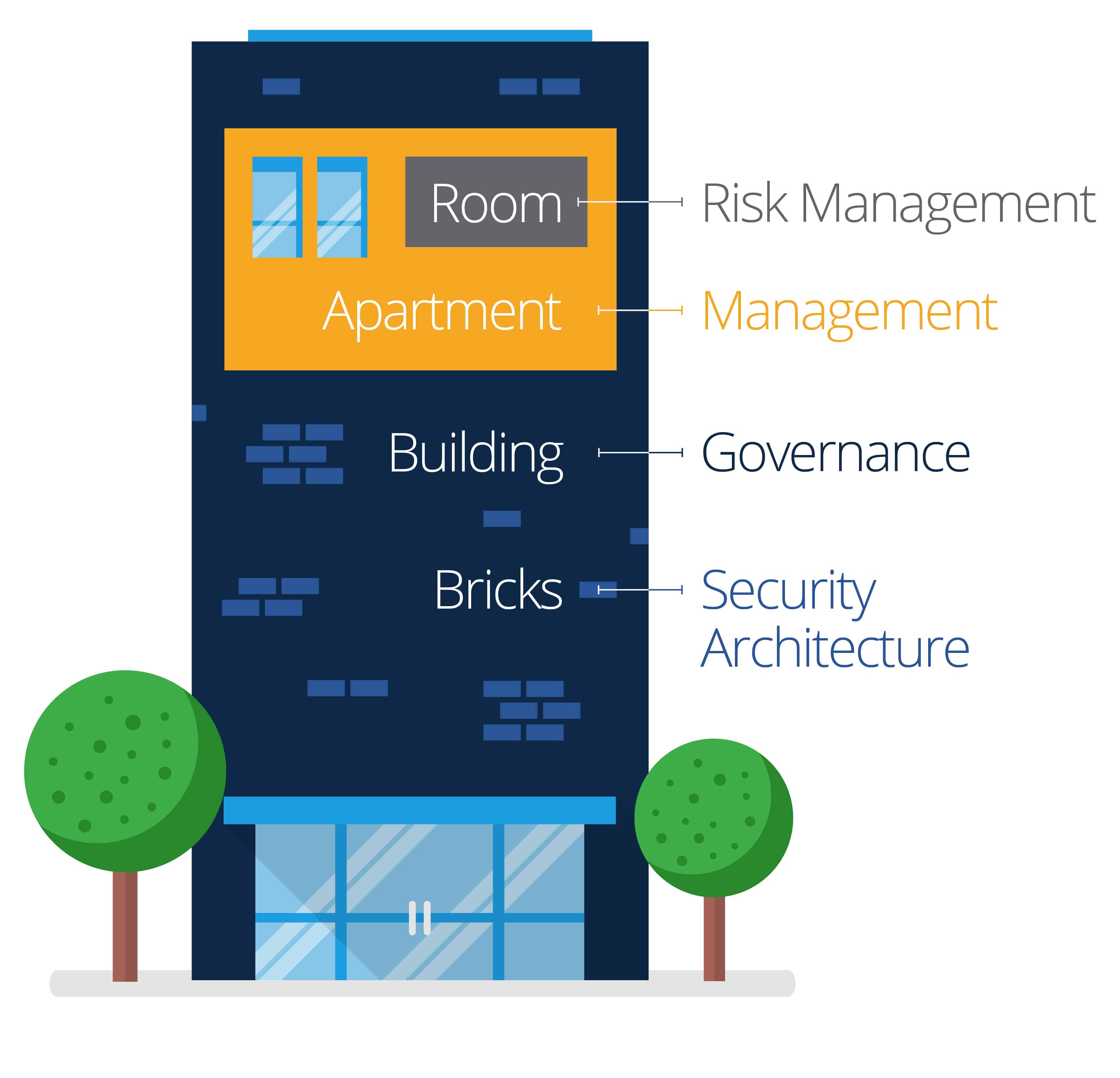 The Essential Guide To Enterprise Security Management Smartsheet