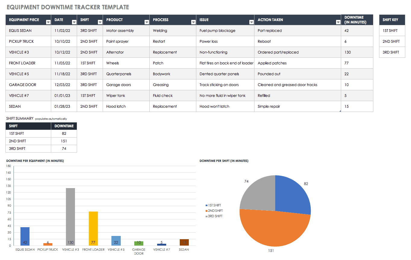 Downtime Tracker Template