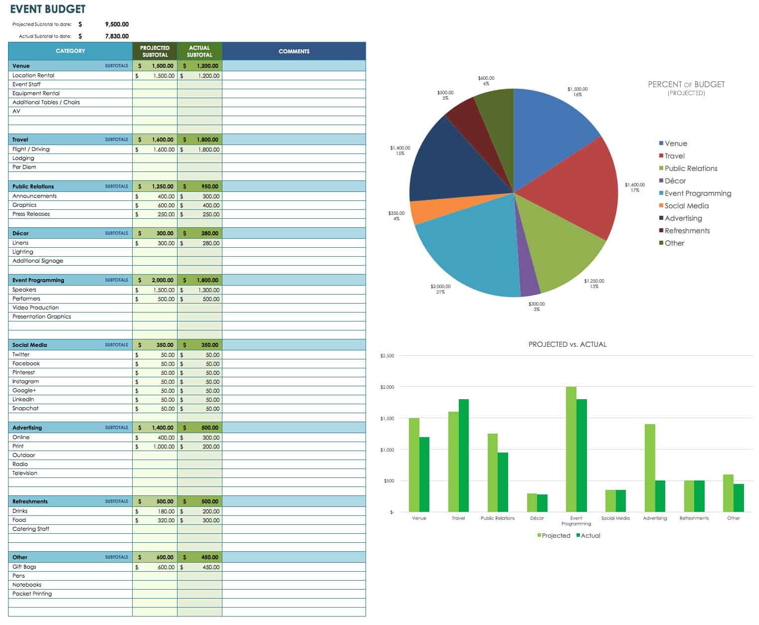 home budget project graph