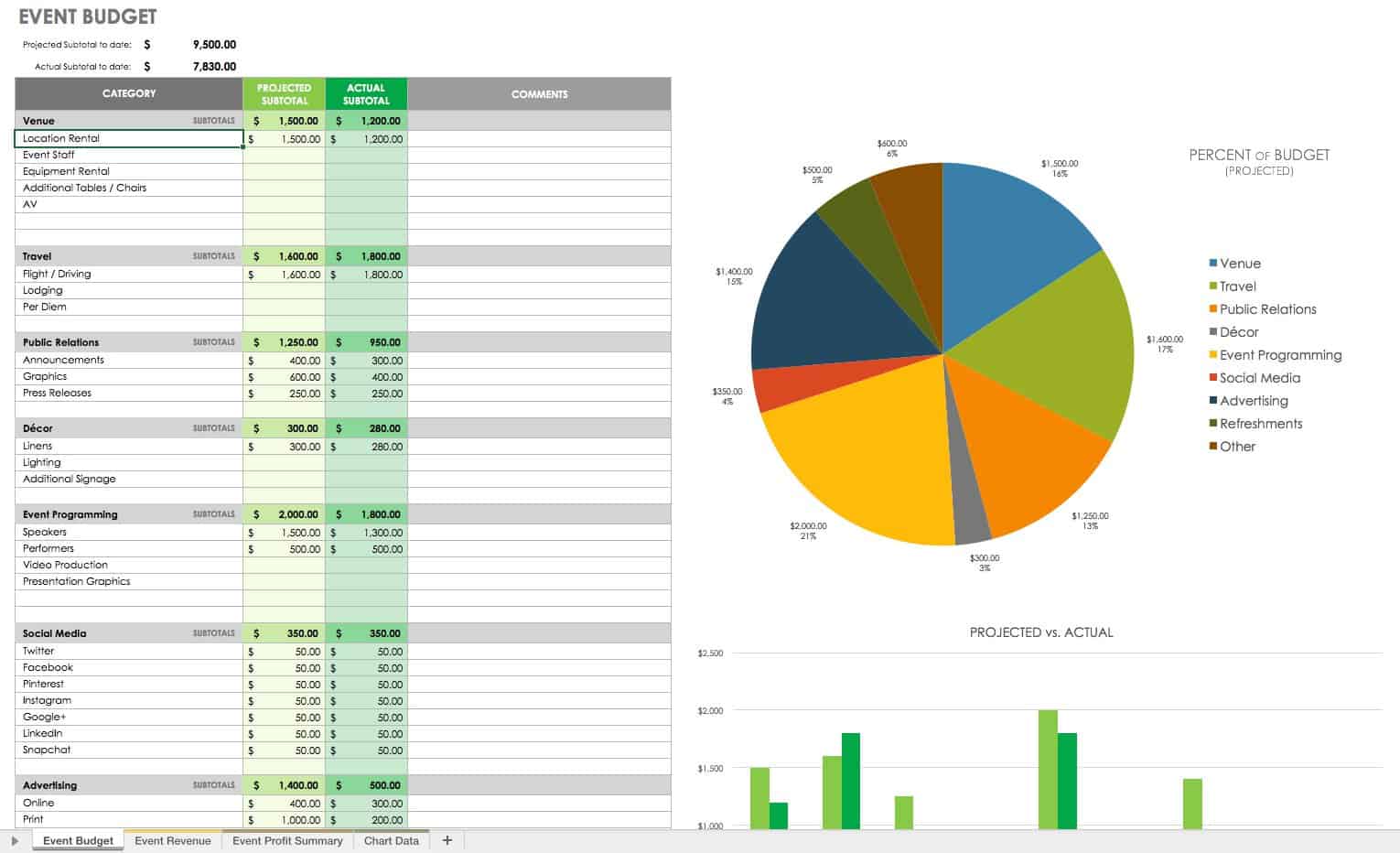 21 Free Event Planning Templates Smartsheet