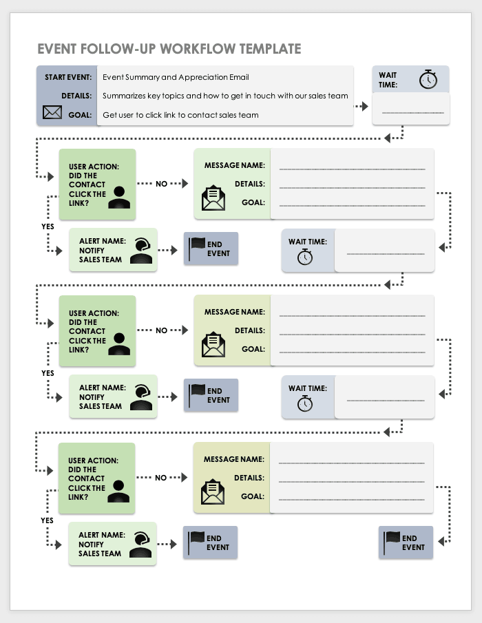 Email Workflow Automation Examples Smartsheet