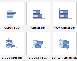 Excel bar charts