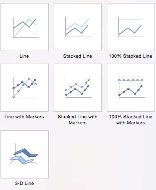 Excel line charts
