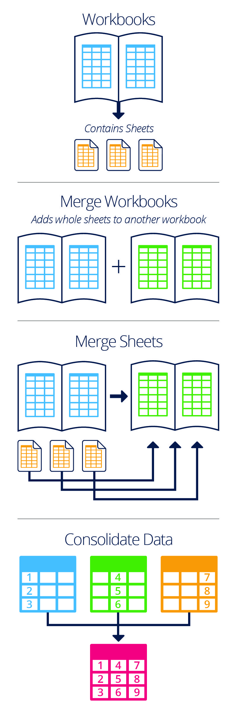 How To Merge Combine Multiple Excel Files Into One Workbook 3734