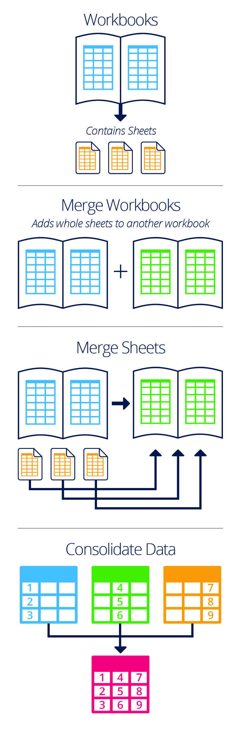 How To Merge Combine Multiple Excel Files Into One Workbook Bank2home