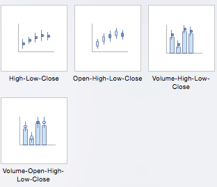 Excel stock charts