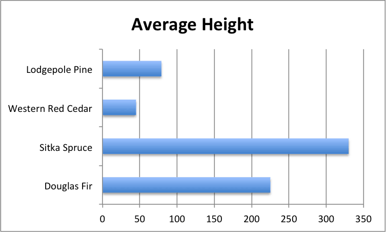 excel for mac 2016, reduce scale of graph