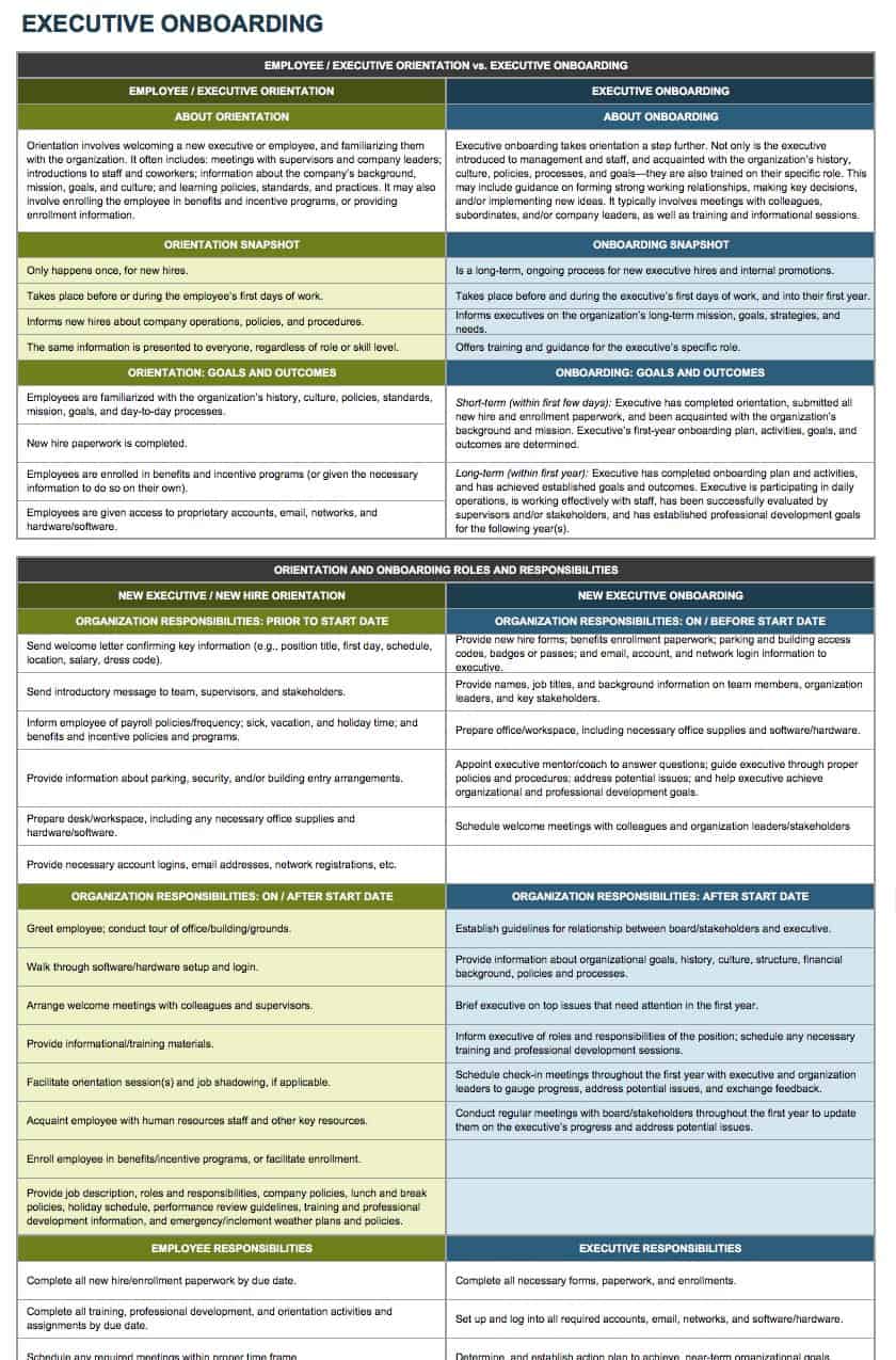 Free Onboarding Process Template Printable Templates