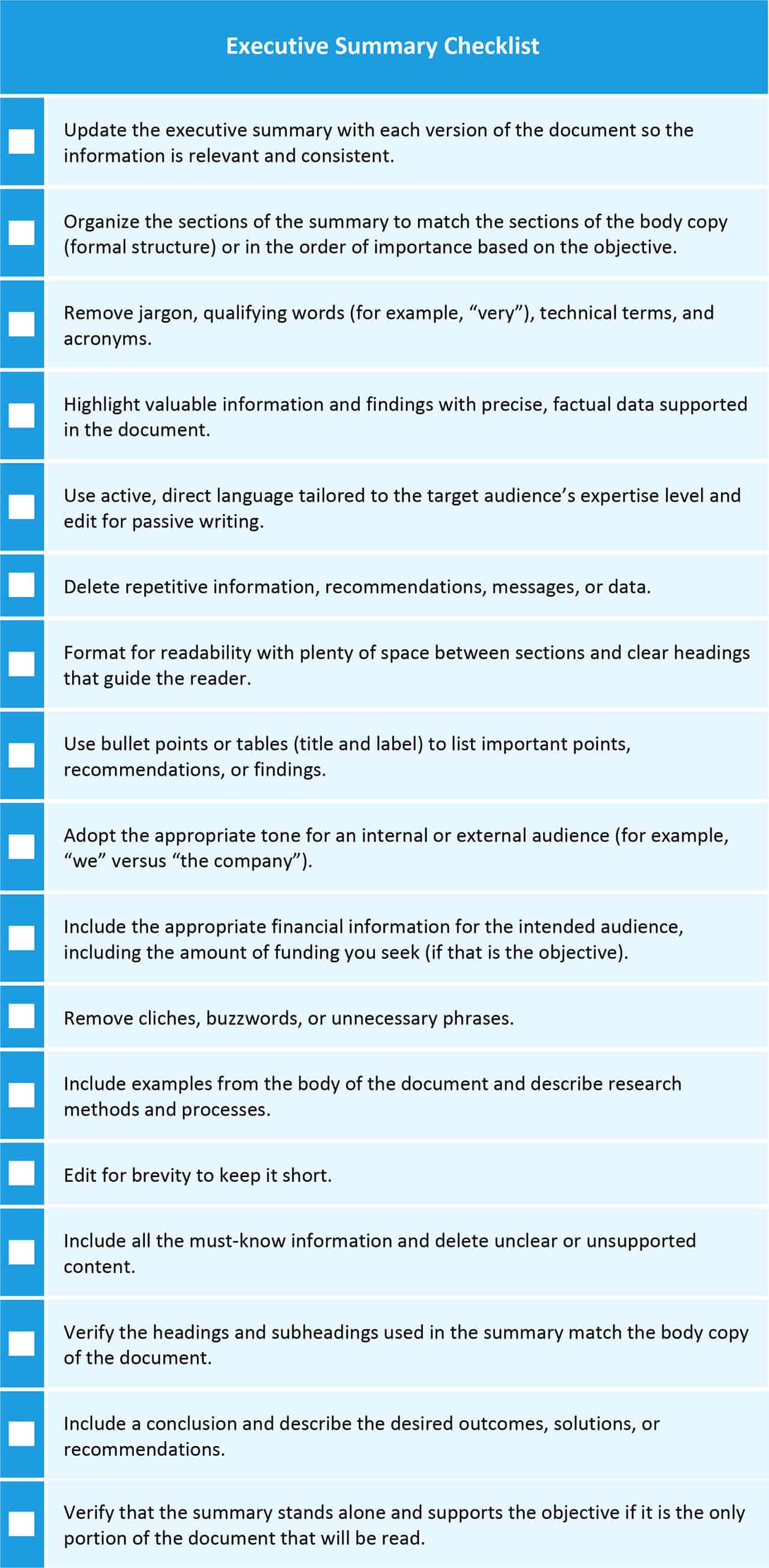 How To Write An Executive Summary | Smartsheet