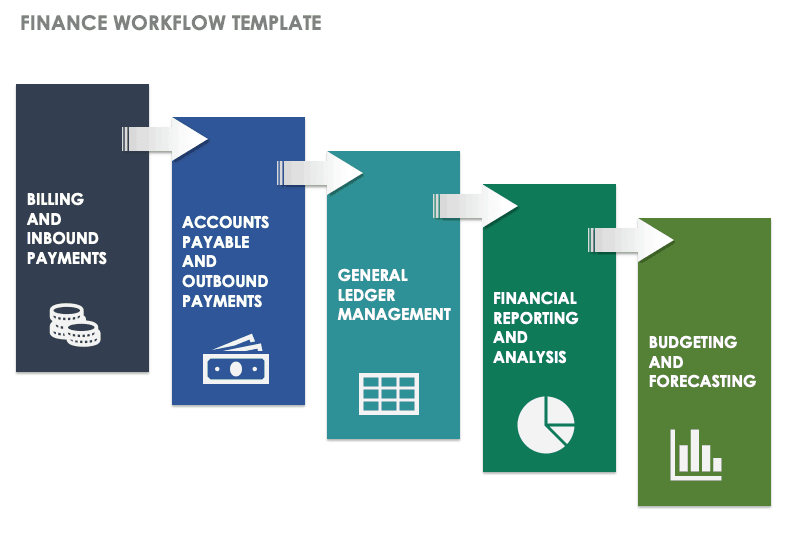 Process Workflow Diagram Template flow chart