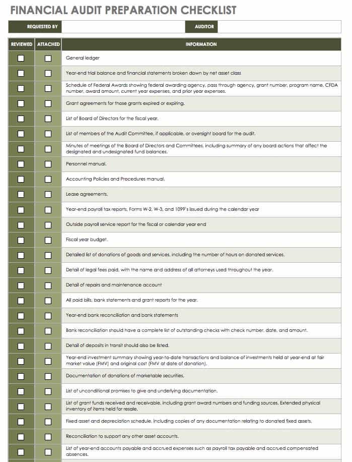 The Ultimate Internal Audit Checklist for Success in the Forex Market