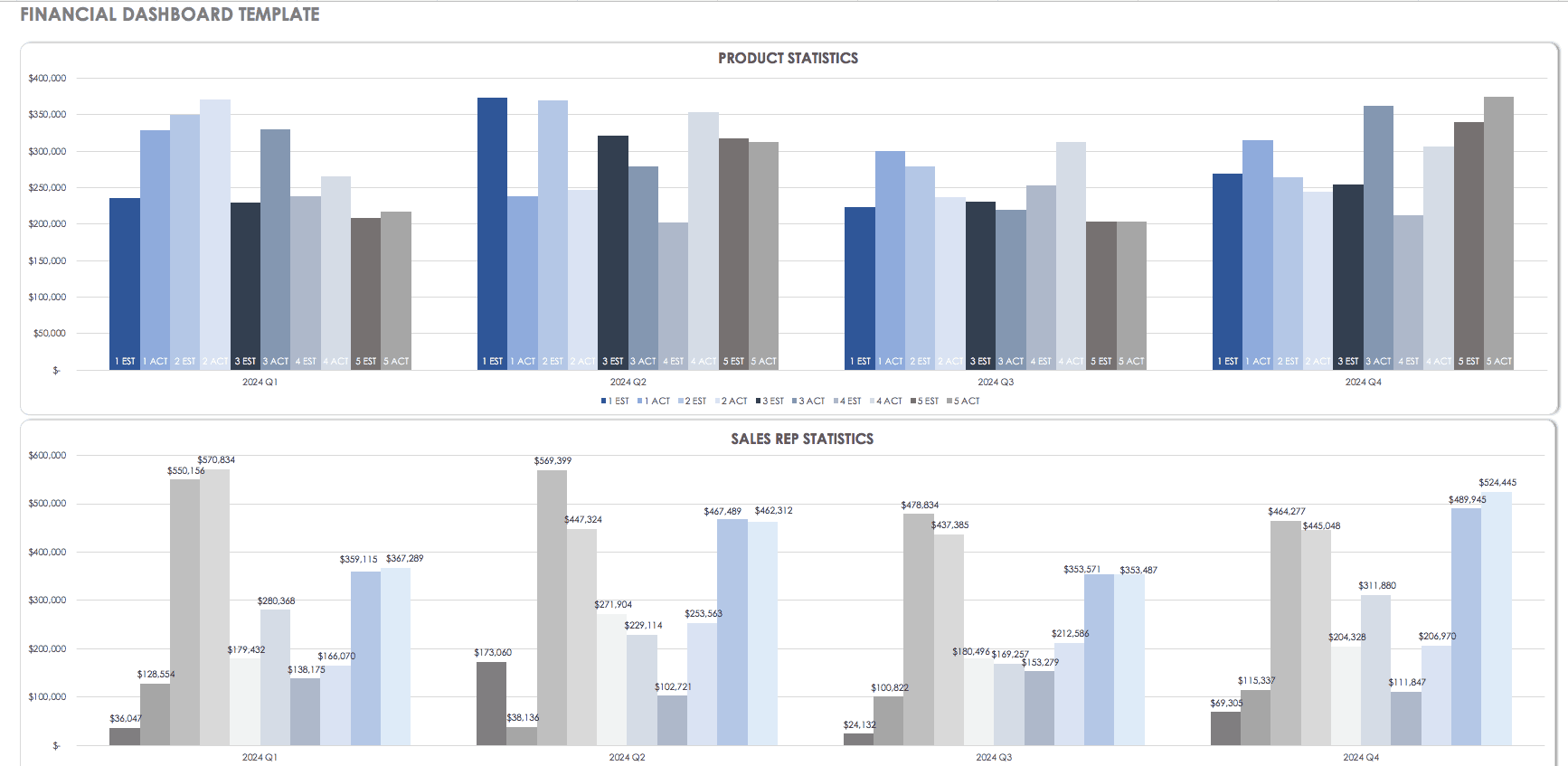 excel executive dashboard template