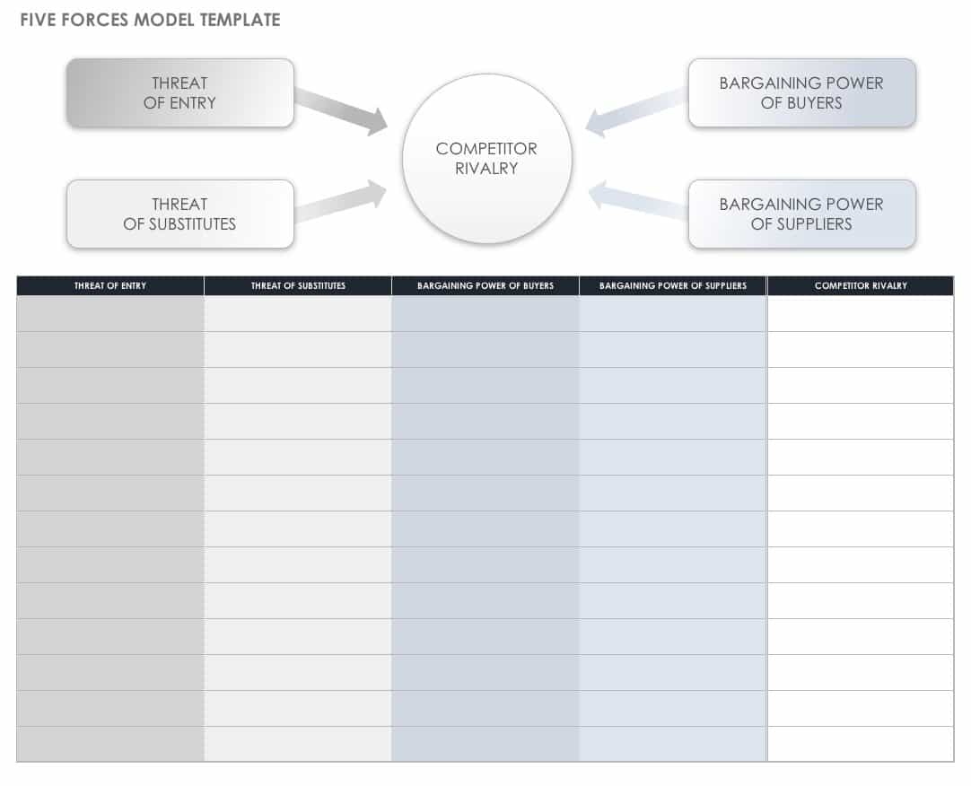 How to Run a Competitor Analysis in 5 Easy Steps [+ Free Template