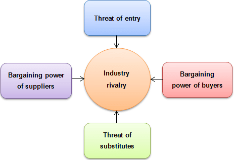 How to Do a Competitive Analysis, Complete Guide with Competitive Analysis  Charts