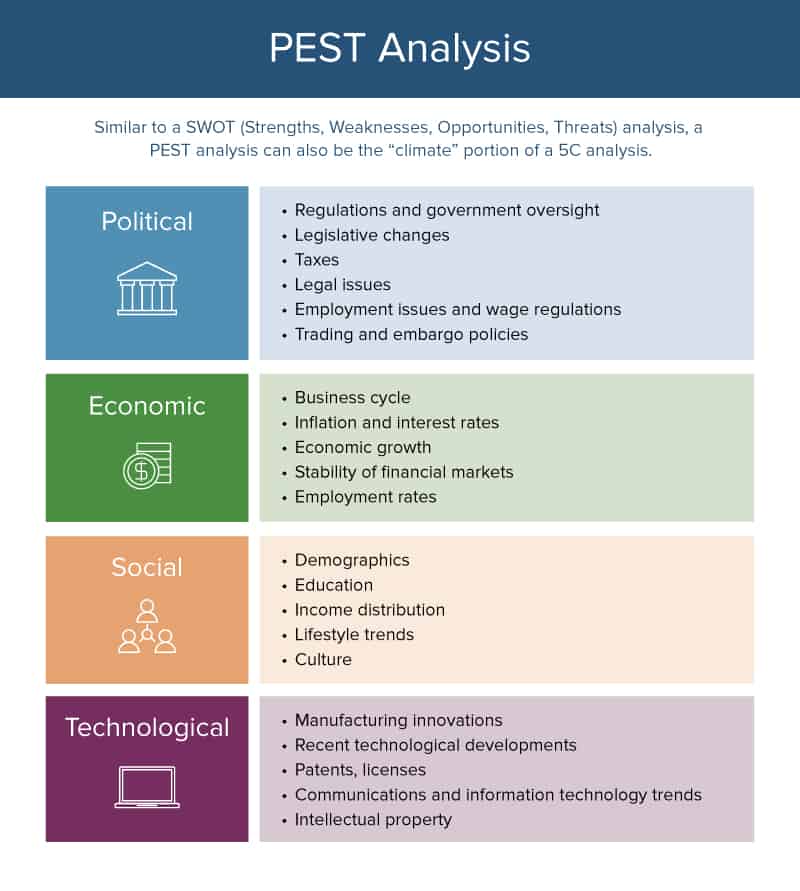 Strategic Marketing and Brand Management of : SWOT and PESTEL  Analysis