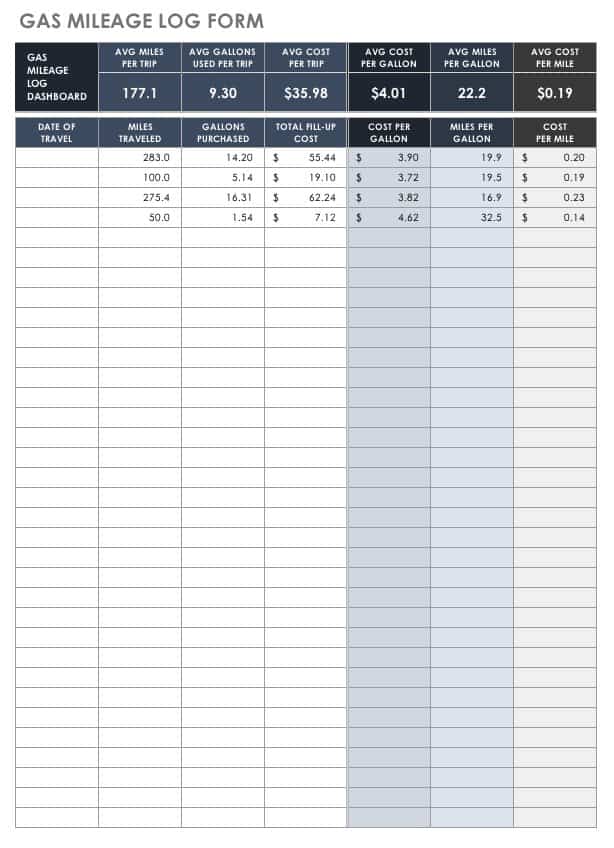 Mileage tracking form log template excel tracker sheet and excel