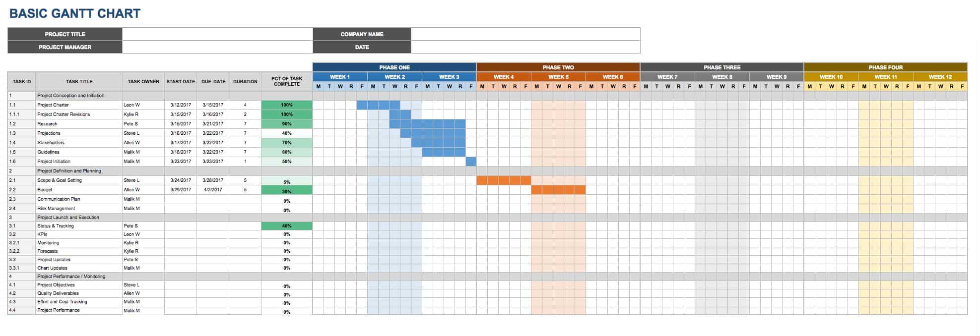 Project Schedule Excel Template
