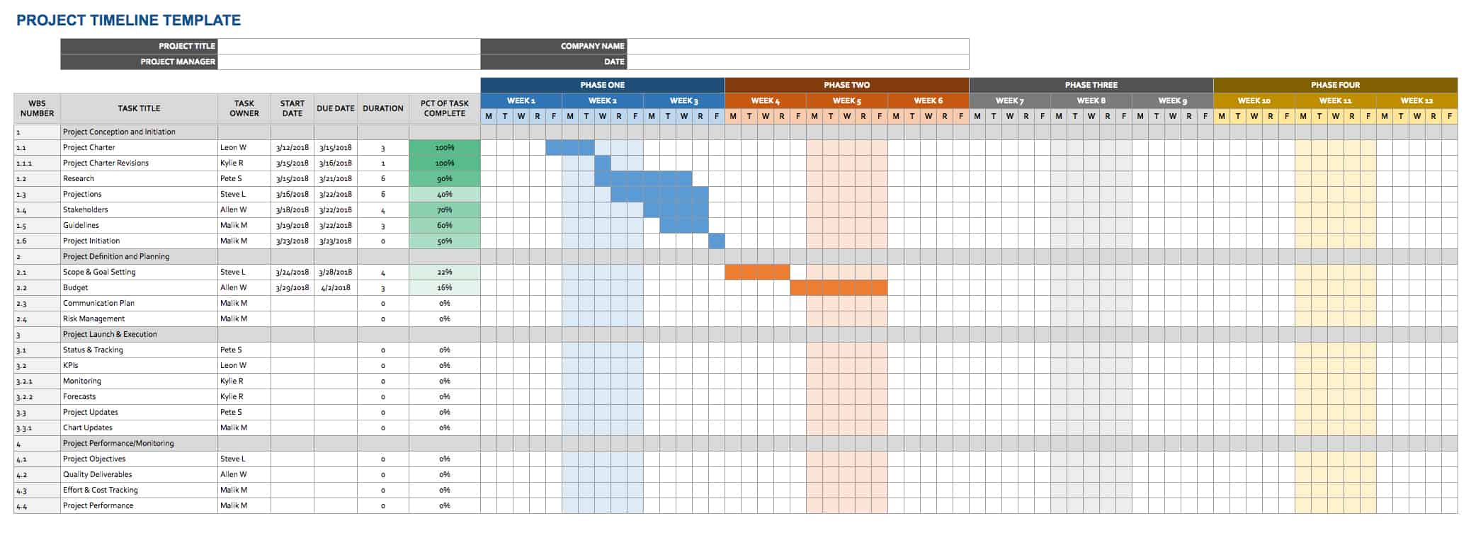 Project Management Timeline Template Google Sheets