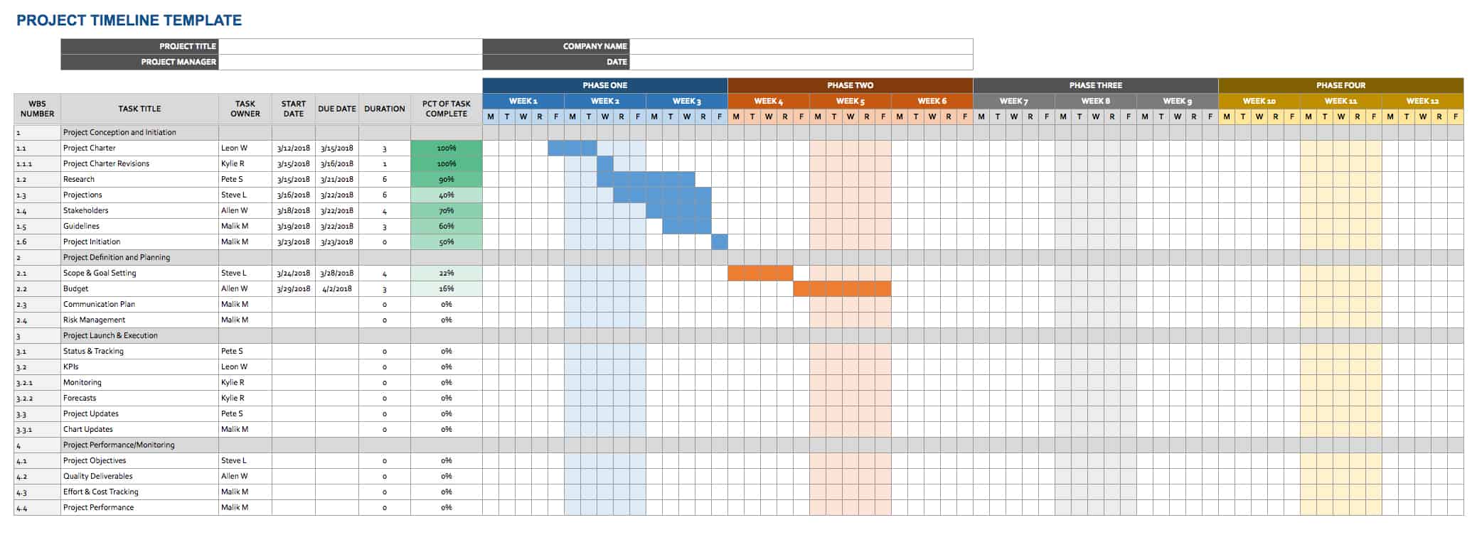 google docs schedule template daily planner