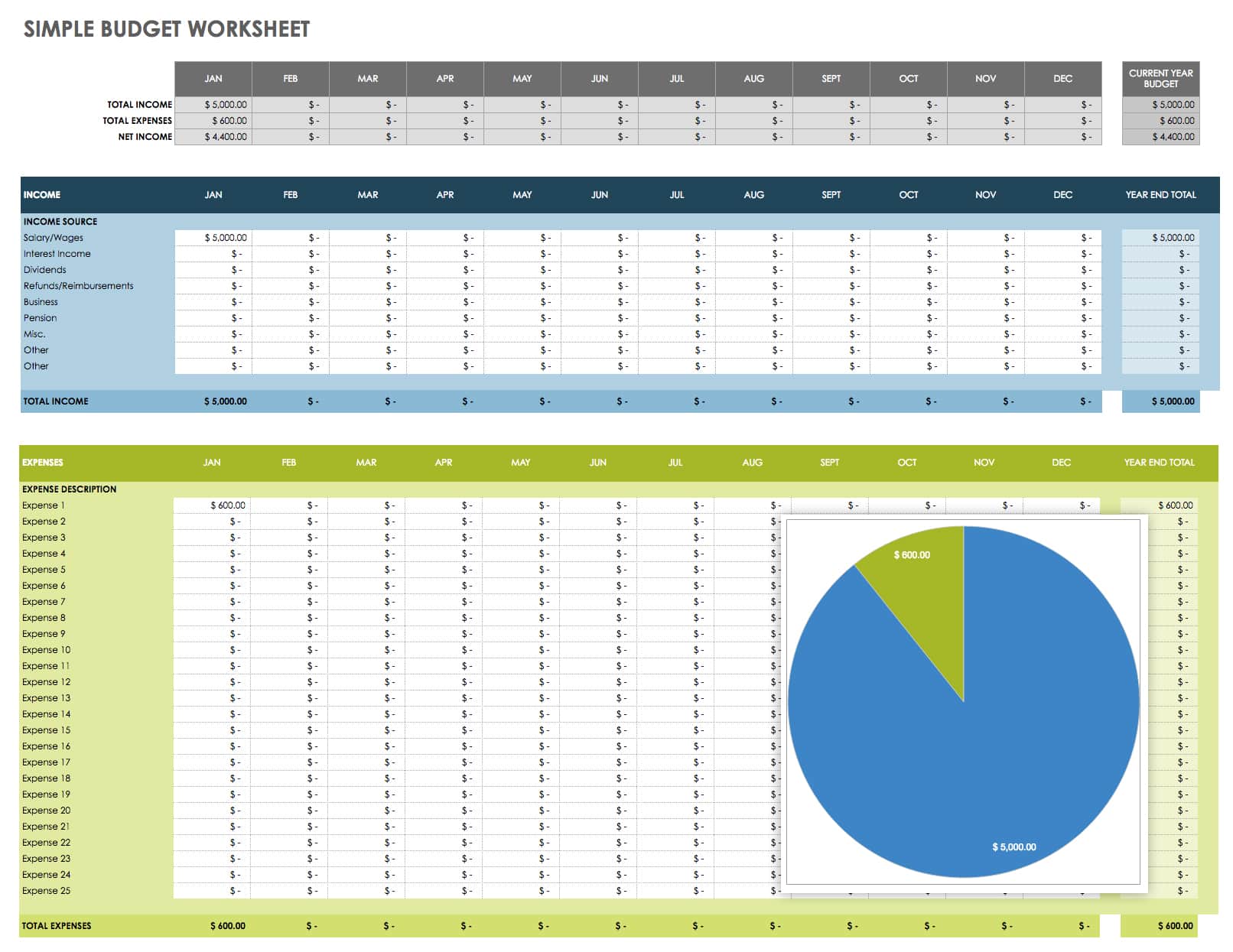 Google Sheets Budget Template Domain 10