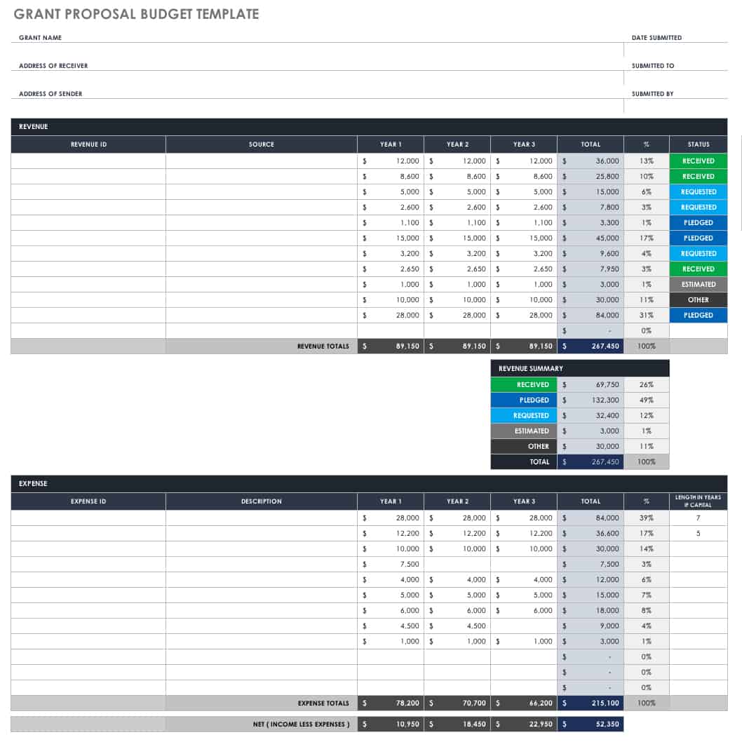 Free Budget Proposal Templates  Smartsheet Regarding Proposed Budget Template