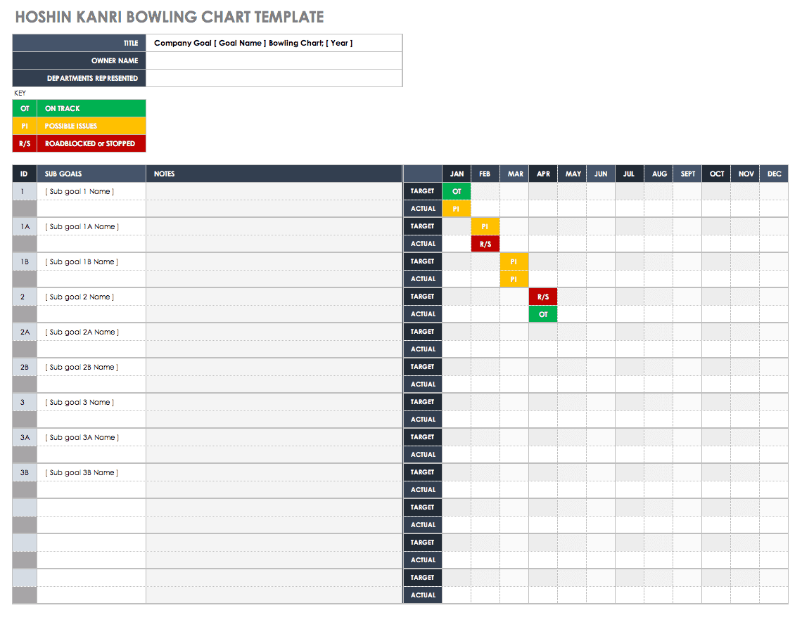 Kpi Bowling Chart