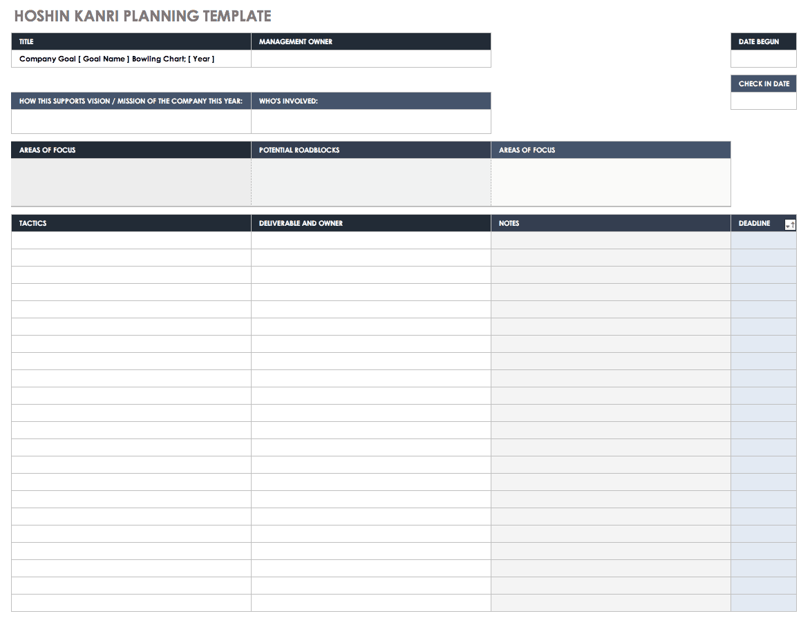 The Definitive Guide to Hoshin Kanri Smartsheet