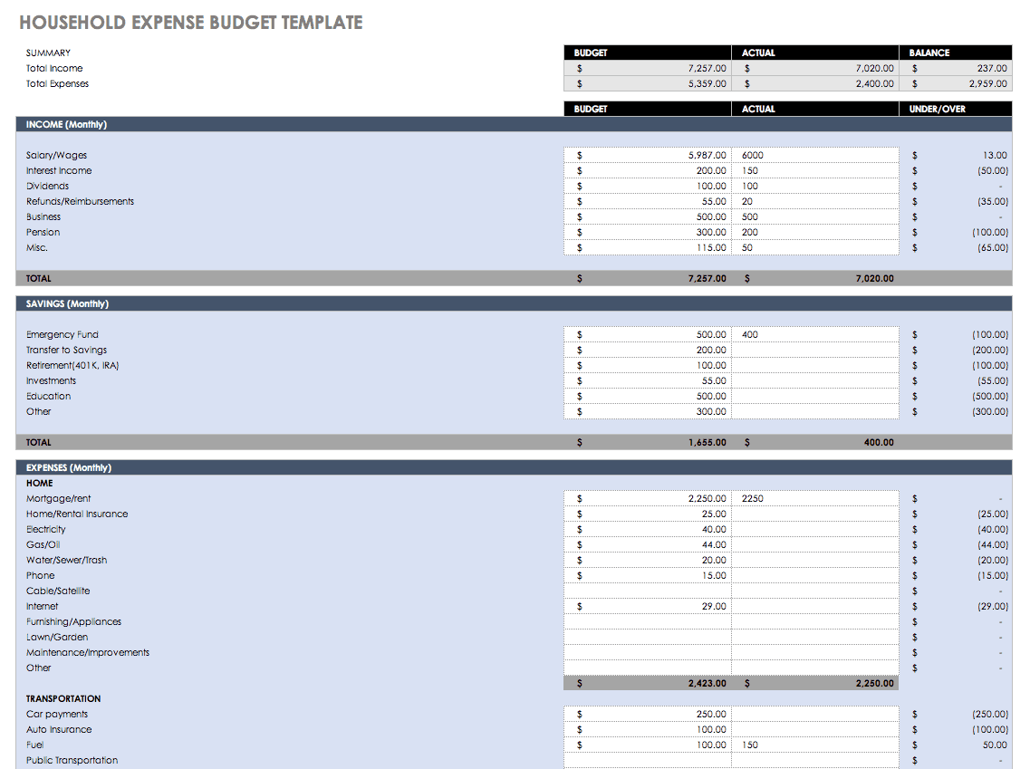 example of household expenses budget