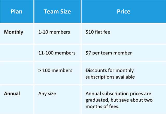 jira client cost