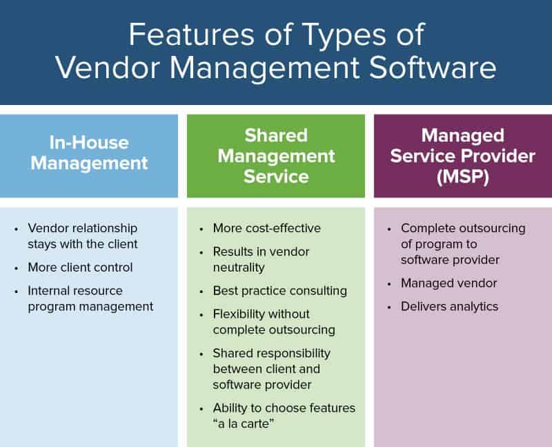 How to Pick the Right Vendor Management Software |Smartsheet
