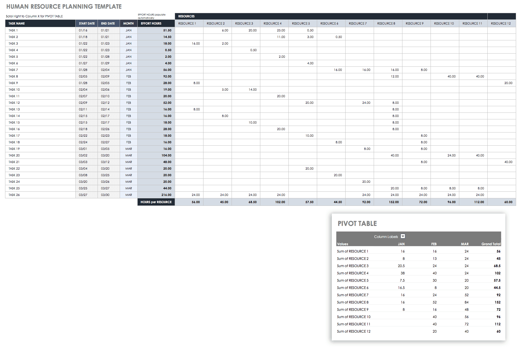 resource plan template excel