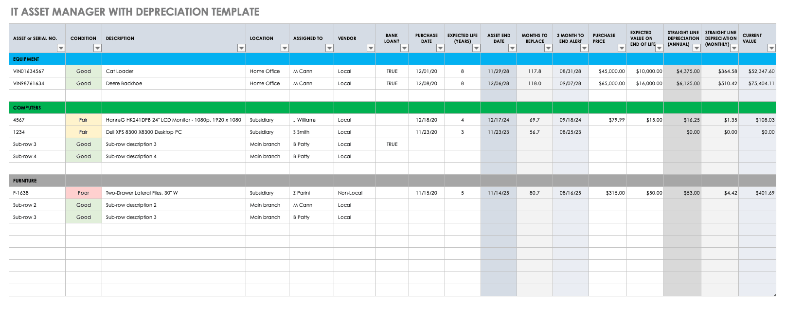 Guide to IT Asset Management Tools