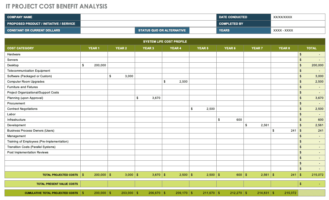 Cost Budget Analysis Project Management