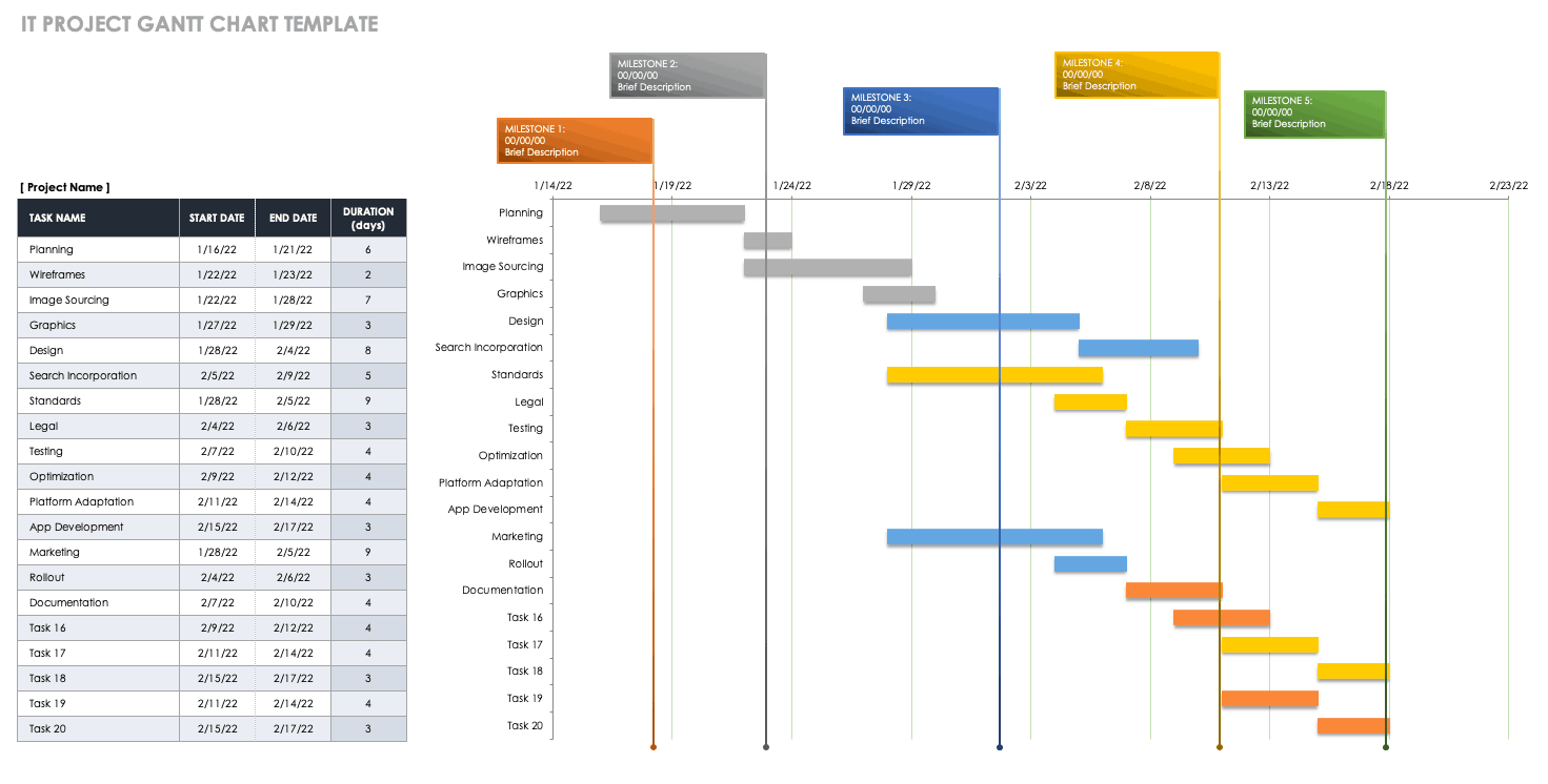 project management gantt chart template excel