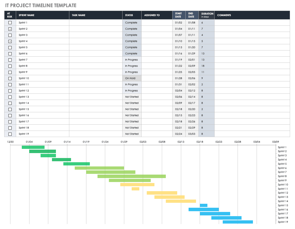 Milestone Chart Template Excel Free