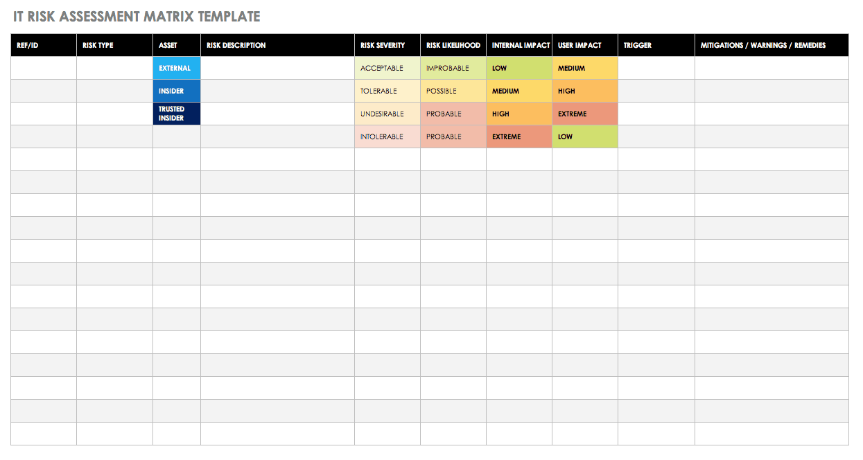 risk probability and impact matrix template excel