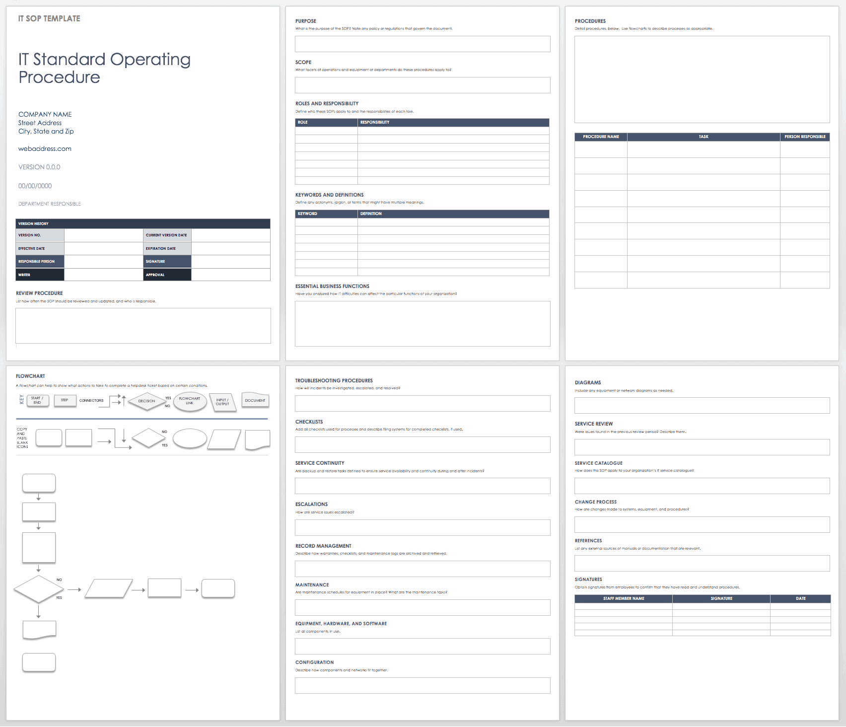 IT Standard Operating Procedure Template