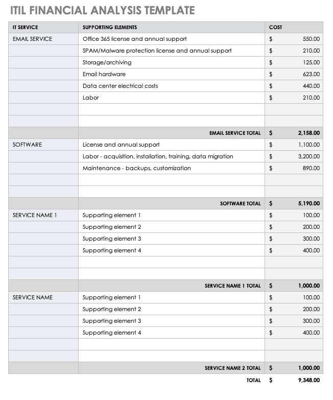 Itil Document Templates - prntbl.concejomunicipaldechinu.gov.co