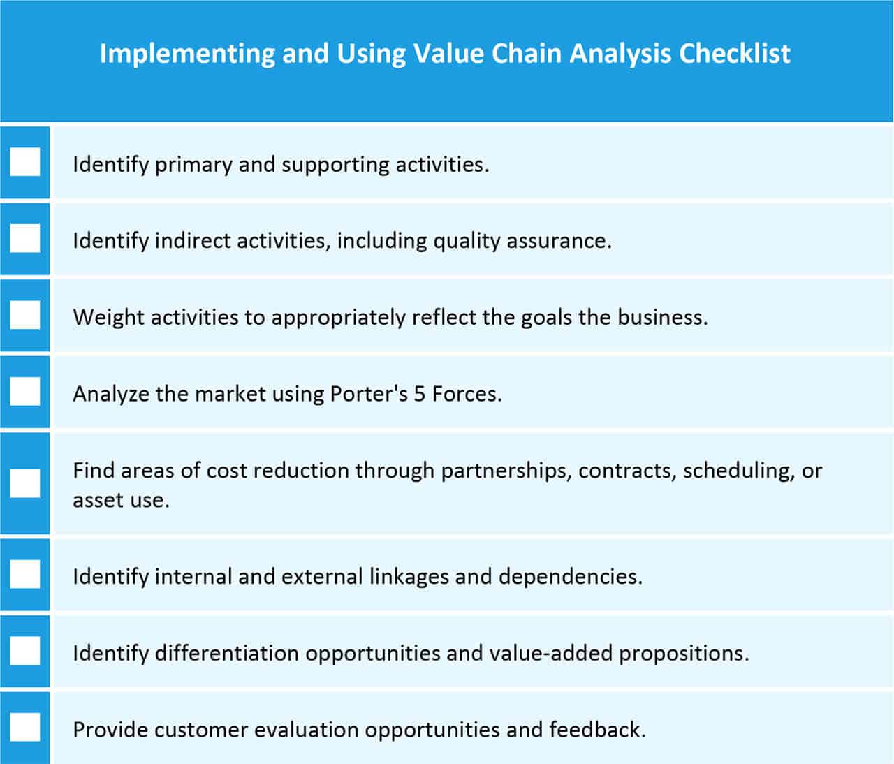 Implementing and using value chain analysis