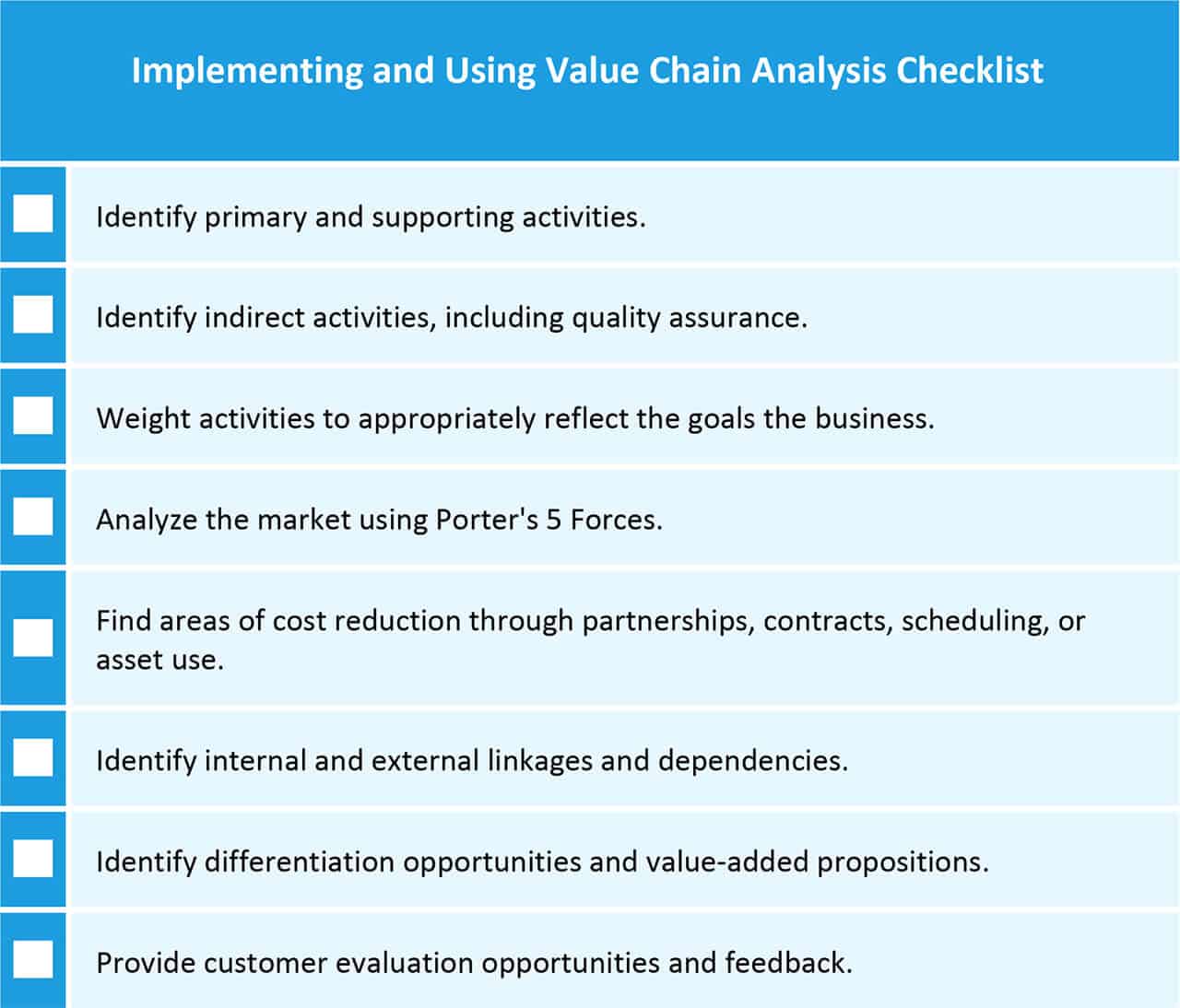 Value Chain Analysis Chart