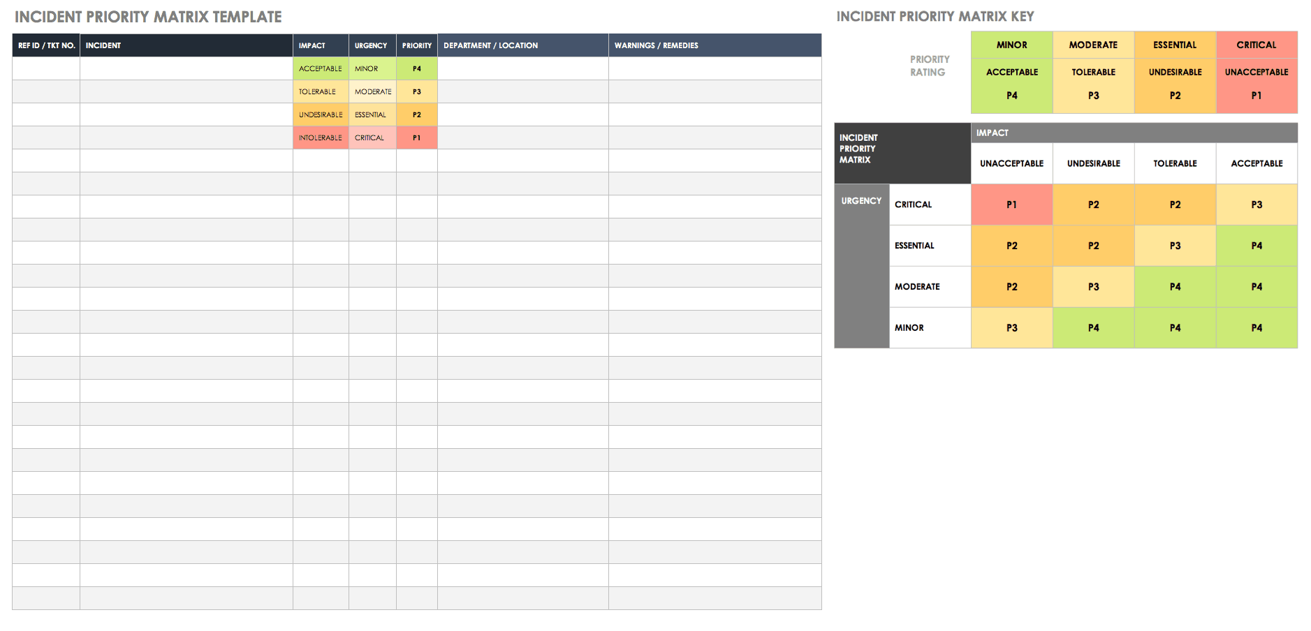 action priority matrix template excel