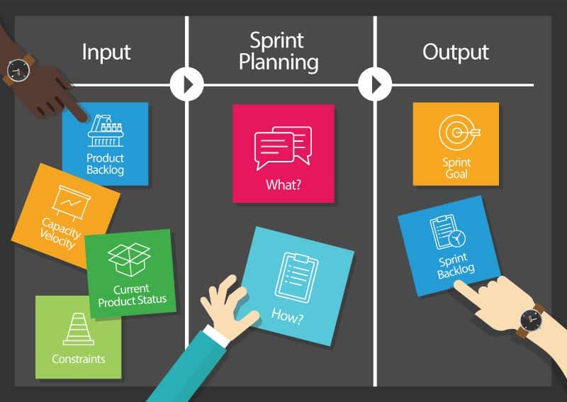 the-ultimate-guide-to-sprint-planning-smartsheet