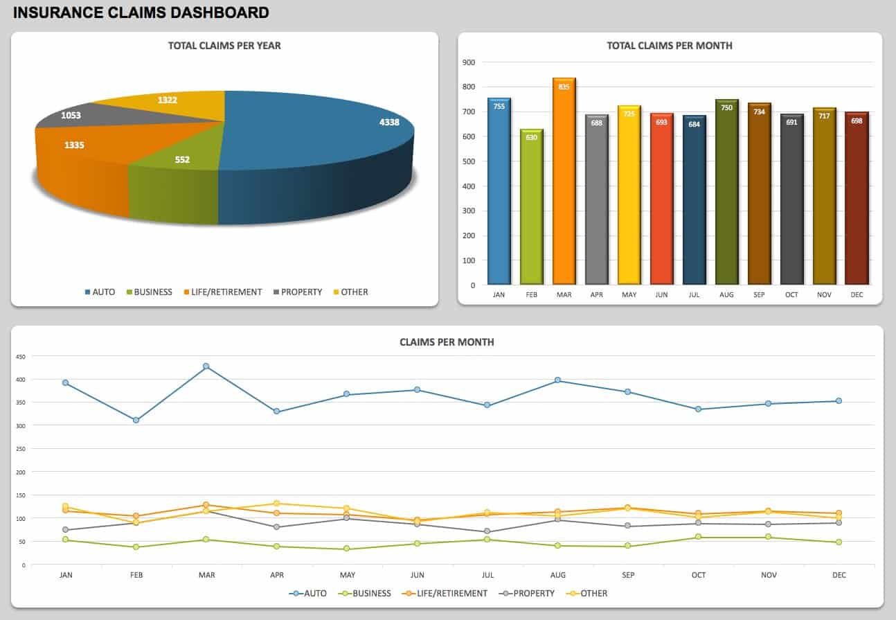 free-dashboard-templates-samples-examples-smartsheet